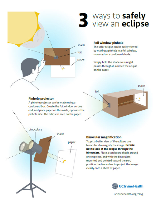 safe viewing of eclipse