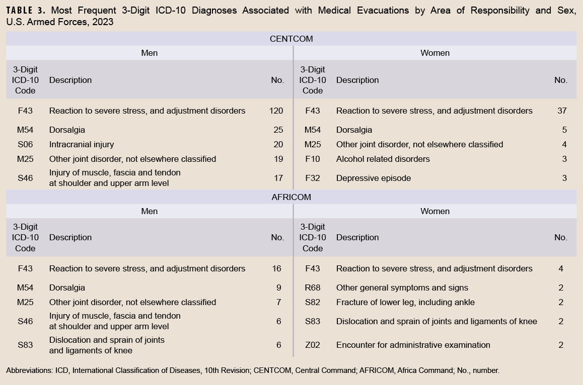 Click on the table to access a 508-compliant PDF version