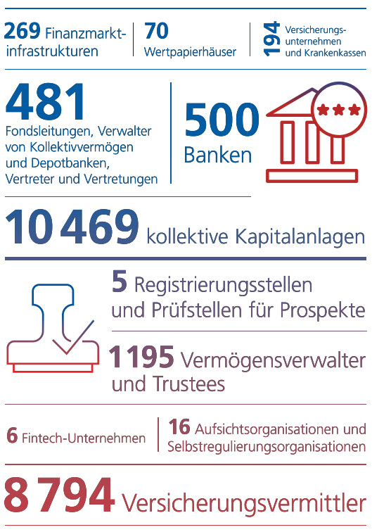 Statistiken und Kennzahlen