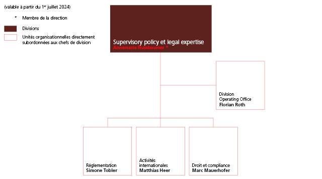 Organigramme division Services stratégiques