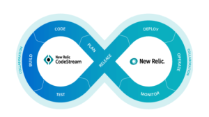 New Relic CodeStreamコラボレーショングラフィック