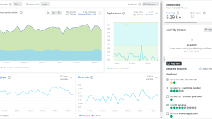 Java dashboard shows visualizations on web transactions time, Apdex score, throughput, and error rate.