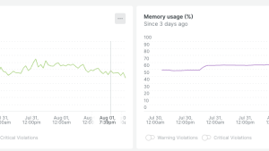 cpu & memory charts