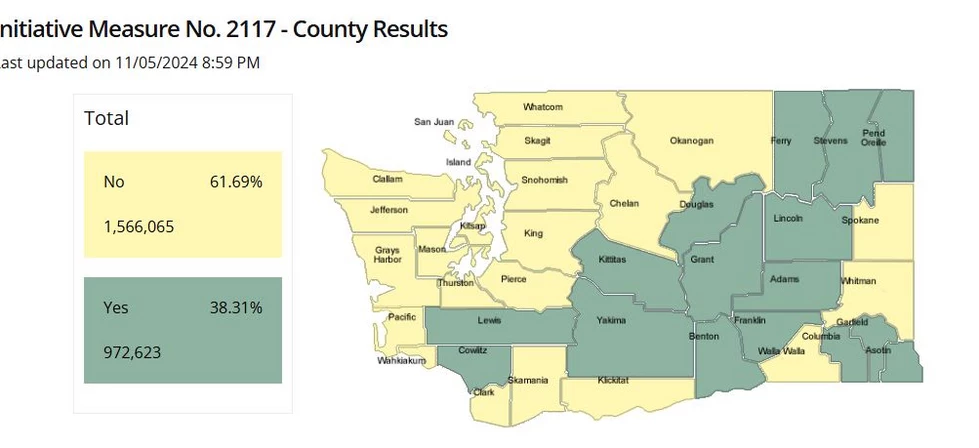 Where and Why Did WA I-2117 (Repeal Climate Act) Fail? 