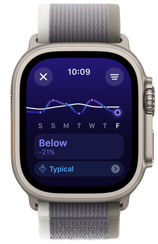 Apple Watch Ultra-skjerm som viser trenden «Below» for treningsmengde for én uke.