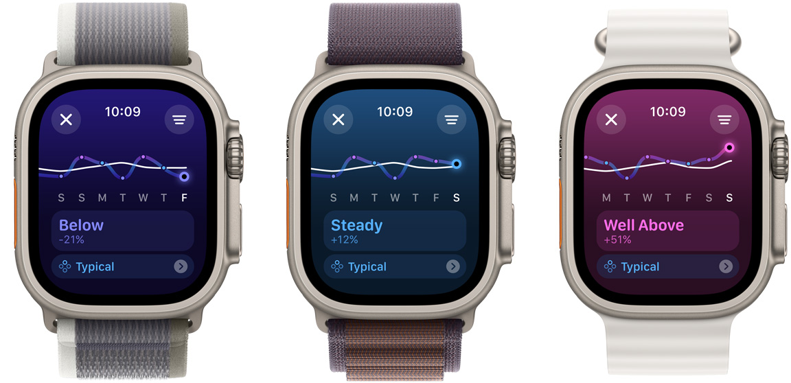 Tre Apple Watch Ultra-skjermer som viser treningsmengde-trender for én uke, som viser «Below», «Steady» og «Well Above» fra venstre til høyre.