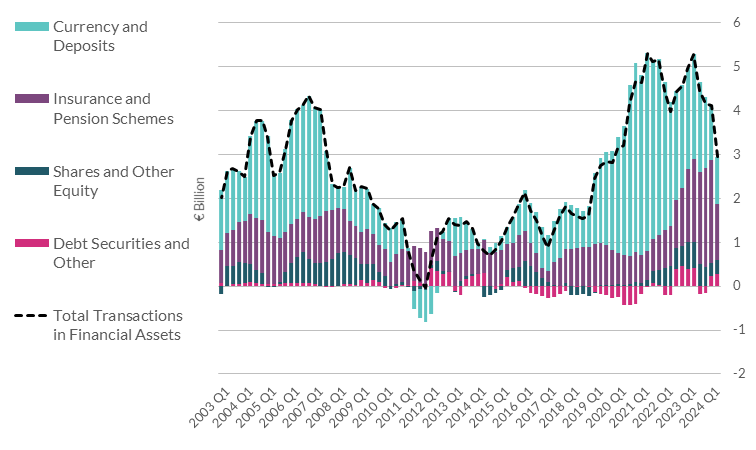 Household Transactions in Financial Assets