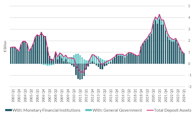 Household Deposit Transactions