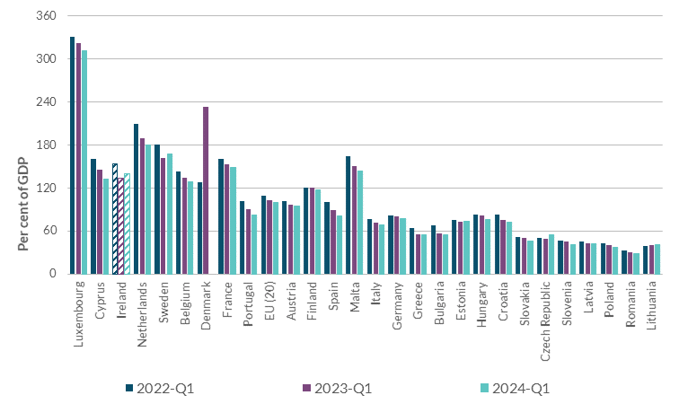 Cross Country Comparison of NFC Debt