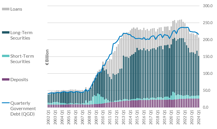 Government Debt