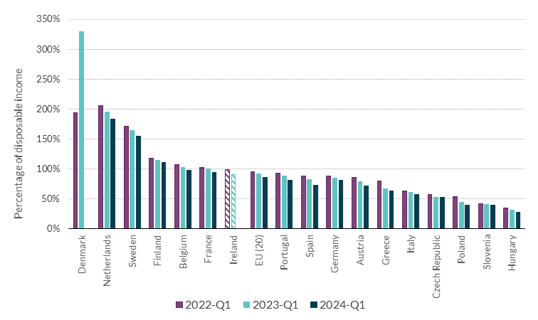 Household-Cross-Country-Comparison--of-Most-Highly-Indebted-EU-Countries