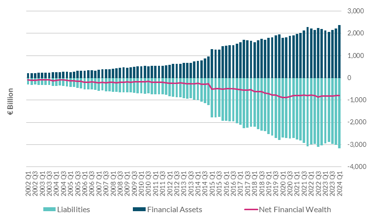 NFC-Balance-Sheet