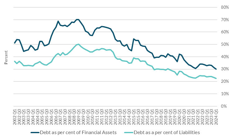 NFC-Debt-Sustainability