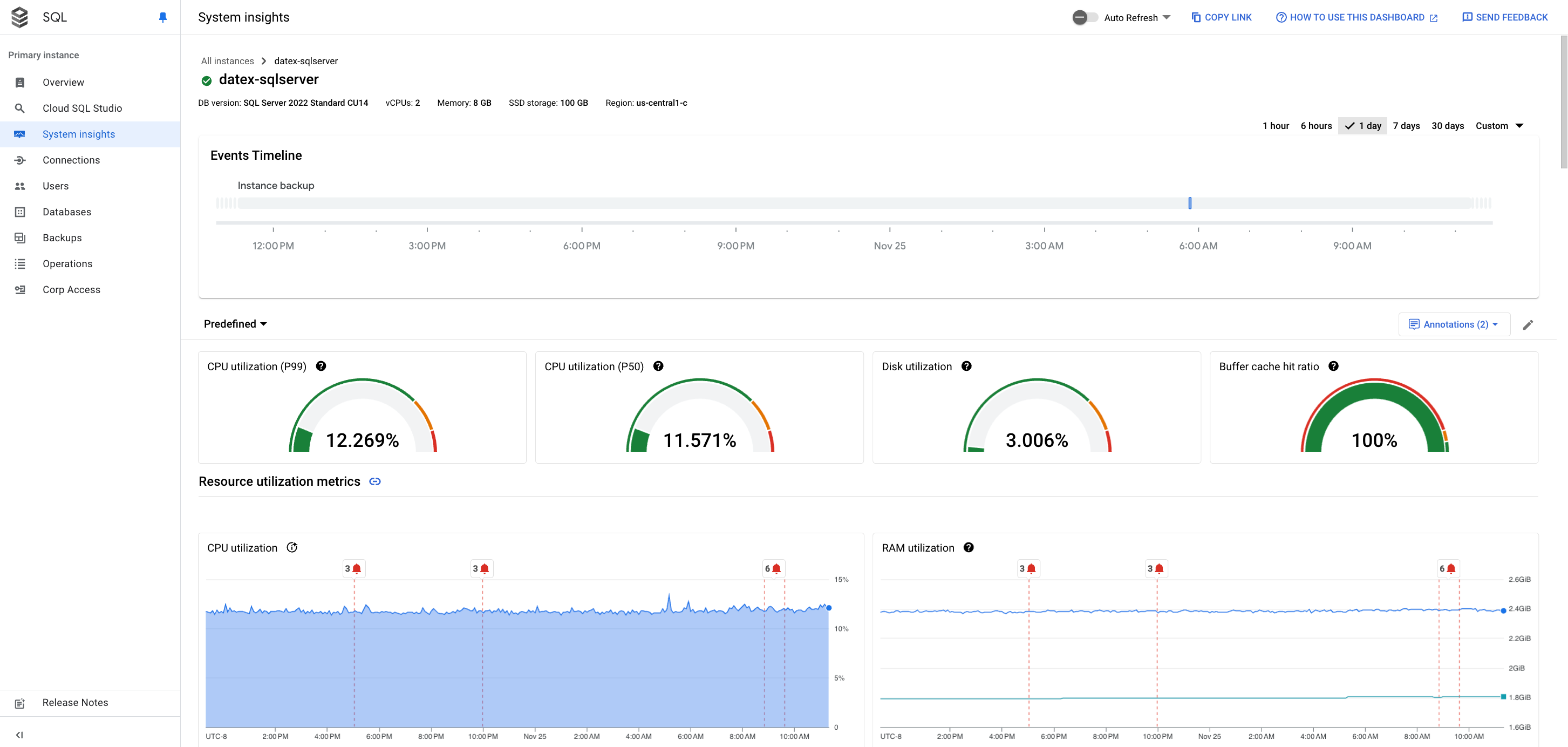 Dashboard image showing metrics and events timeline.