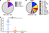 Evidence of clonal expansion in Pt169 and ES24.