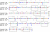 No evolution observed in ES24 CD8+ T cell–targeted Gag epitopes.