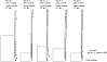 Neighbor-joining trees of P6-PR-RT single-genome sequences.