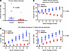 Tumors treated with metformin have decreased cancer stemness.