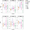 Expression of inflammatory cytokines does not differ between COVID-19 and n