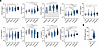 Biomarkers associated with activation of monocytes/macrophages and NF-κB si