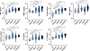 Neutrophil activation–associated biomarkers are increased in COVID-19 patie