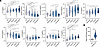 Th1-type immune response–associated biomarkers are predominantly increased