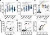 Type I IFN mediators are increased in COVID-19 patients, but the transcript