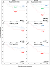 Effect of the suppression index and distance relationships on OS in stage I