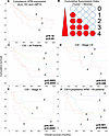 The cumulative suppression index is a highly indicative prognostic marker s