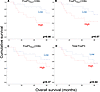 Optimization of the cutoff of the distance of FoxP3+ cells within specified