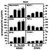 Expression of macrosialin, CD36, SR-A, MCP-1, TNF-α, and VCAM-1 mRNA in the