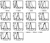 Surface expression of molecules associated with T cell activation. BJAB cel