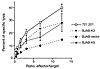 NKL mediate MHC-restricted cytotoxicity. Each target cell line was assessed