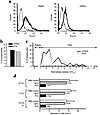 Requirement for G proteins in T lymphoblast interaction with the spinal cor