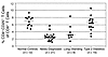 Deficiency of CD4+CD25+ T cells in IMD patients. Resting PBMCs were stained