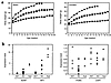 Obesity in a subset of ObRSynIKO mice. Significant obesity was evident in t