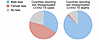 Sex-disaggregated COVID-19 data.