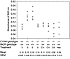 Spectrophotometric analysis of vascular permeability in footpads. Quantitat