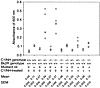 Spectrophotometric analysis of the vascular permeability response to applic