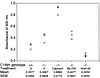 Spectrophotometric analysis of vascular permeability in the small intestine