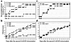 (a and b) Kinetics of the accumulated clinical EAMG incidence (a) and mean