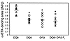 Muscle AChR content in AChR-immunized transgenic mice. Individual mouse car