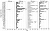 T cell epitope mapping on the H-AChR α subunit in DQ6, DQ8, DR3, and DQ8×DQ