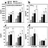 Reduced H-AChR– and α320-337 peptide–specific lymphocyte proliferative resp