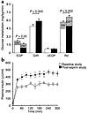 (a) Rates of glucose metabolism before and after aspirin treatment. EGP, en