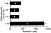 Effects of KCNE3 on activation kinetics of IK in transfected CHO cells. Act