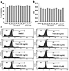 Effects of different concentrations of TSA or SAHA on cell viability. Cell