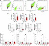 Kiss1r expression in astrocytes from adult mice isolated by FACS.