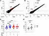 CD8α does not mark a distinct, terminally differentiated population.