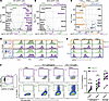 Sag-reactive SKG CD4+ T cells show impaired tolerance, defective signaling,